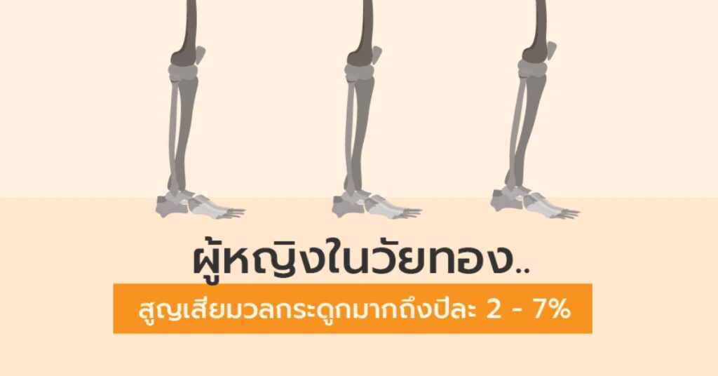 สูญเสียมวลกระดูกมากในวัยทอง