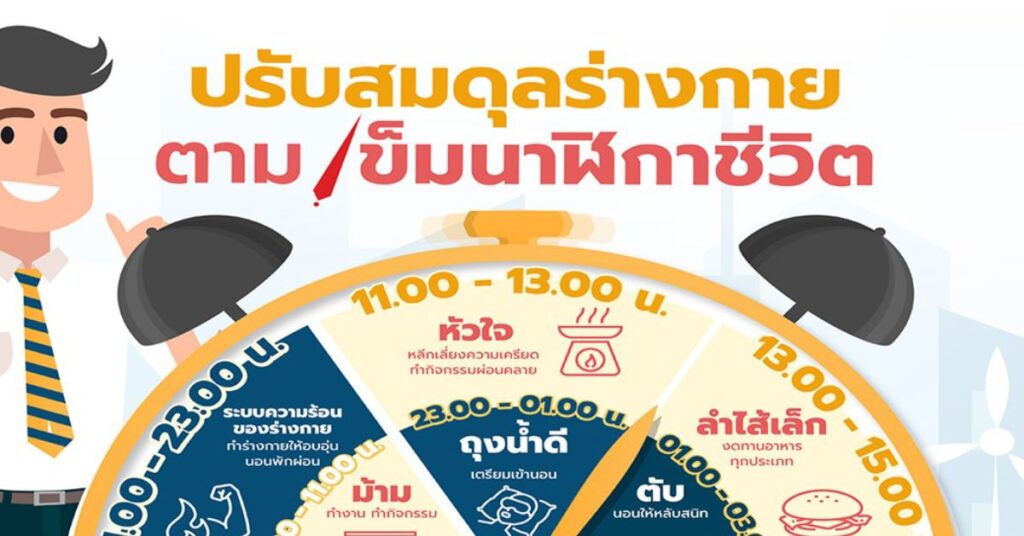 ปรับสมดุลร่างกาย ตามเข็มนาฬิกาชีวิต