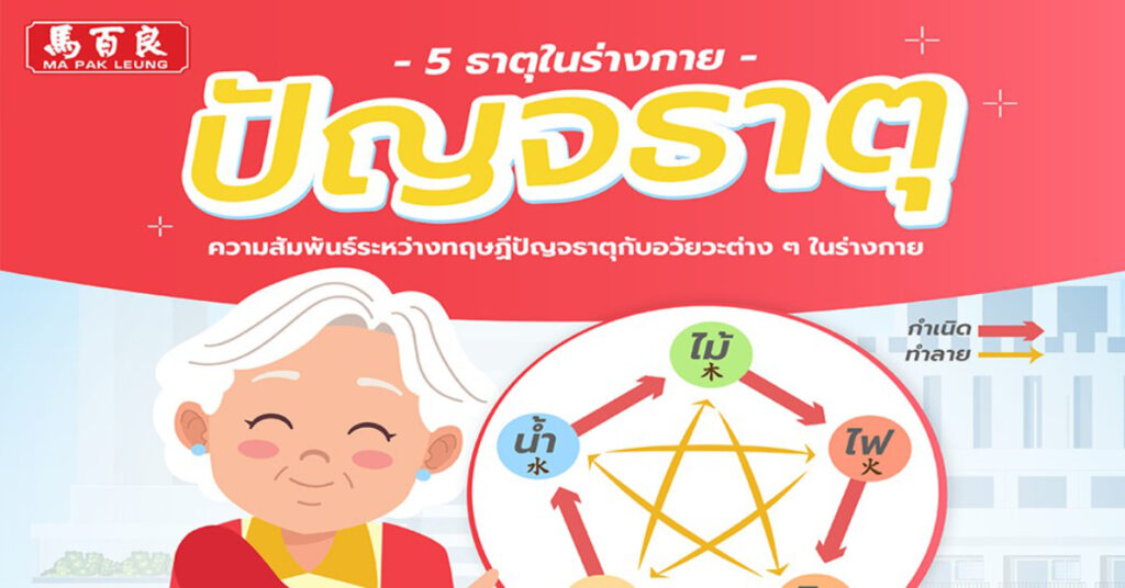 ปัญจธาตุ 5 ธาตุในร่างกาย