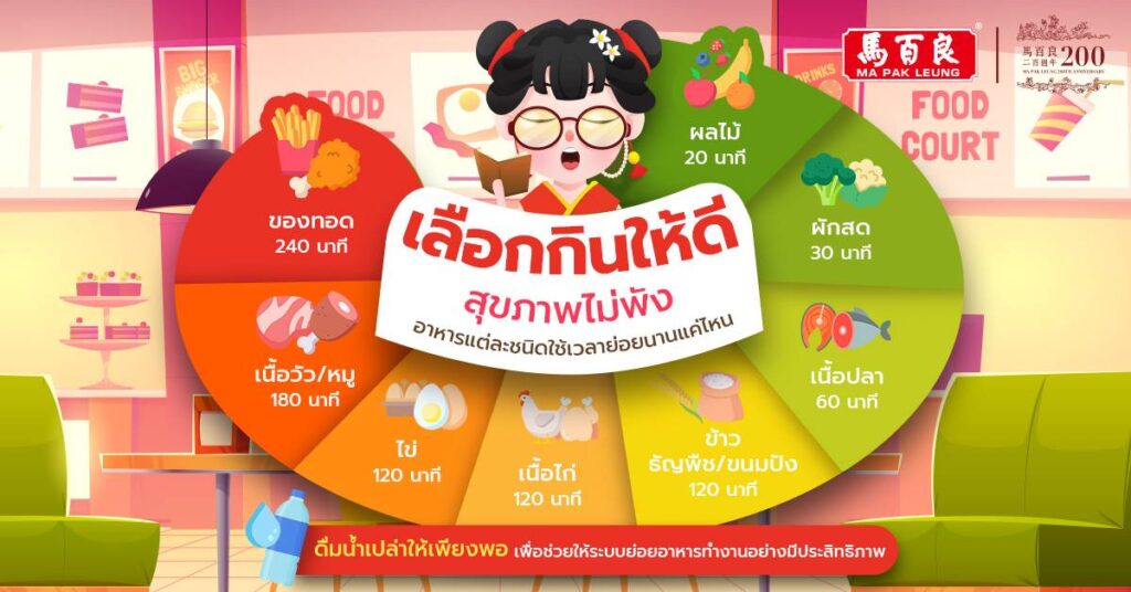 เลือกกินให้ดีสุขภาพไม่พัง อาหารแต่ละชนิดใช้เวลาย่อยนานแค่ไหน