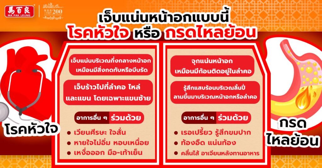 เจ็บแน่นหน้าอกแบบนี้ โรคหัวใจ หรือ กรดไหลย้อน