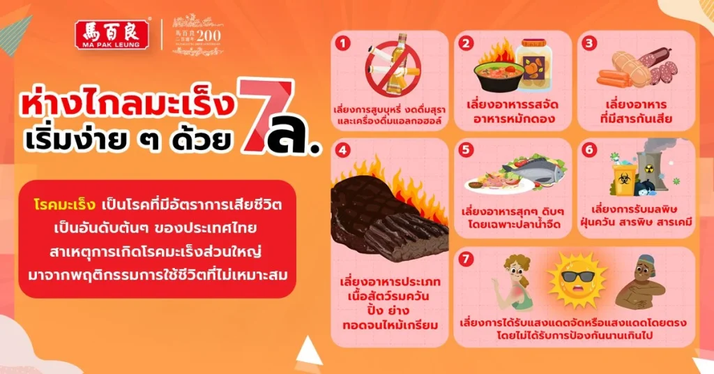 ห่างไกลมะเร็ง เริ่มง่าย ๆ ด้วย 7 ล.