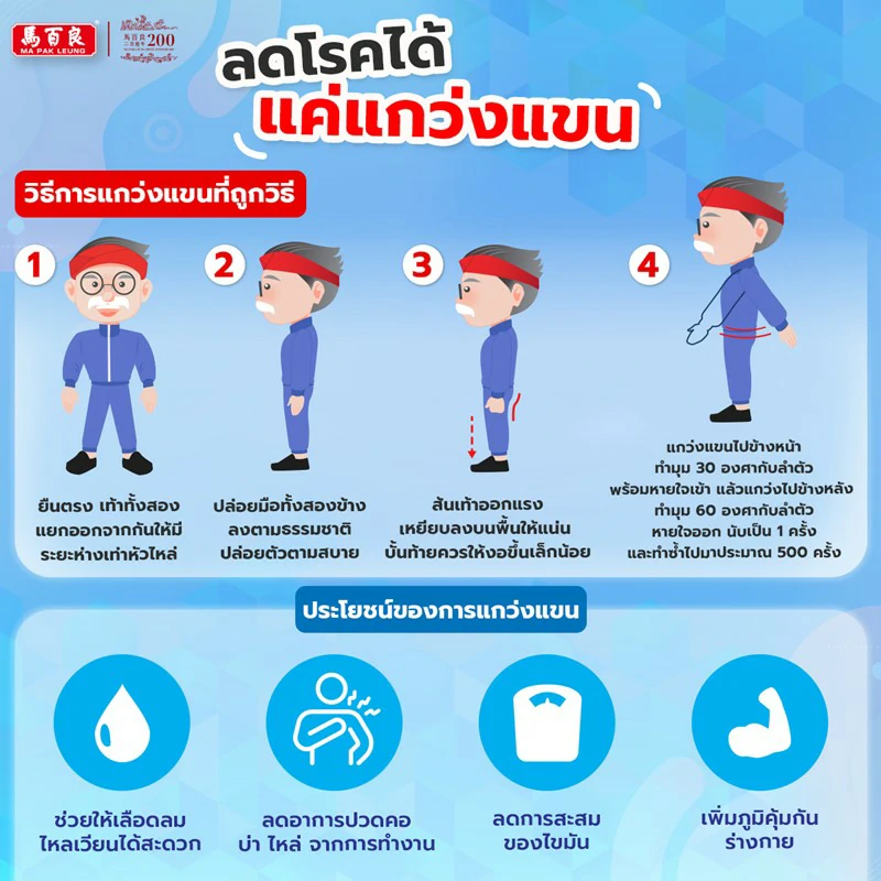 ลดโรคได้ แค่แกว่งแขน 3 ลดโรคได้ แค่แกว่งแขน