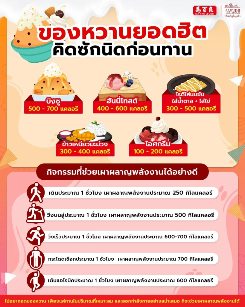 ของหวานยอดฮิต คิดซักนิดก่อนทาน 3 MPLM60 Post 02 960x1200px