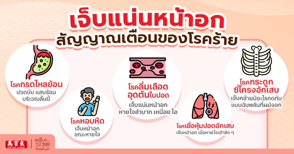 อาการเจ็บแน่นหน้าอก ที่หลายคนกำลังเผชิญ อาจไม่ได้หมายถึงโรคหัวใจเสมอไป แต่อาจเป็นสัญญาณเตือนของโรคร้ายเหล่านี้