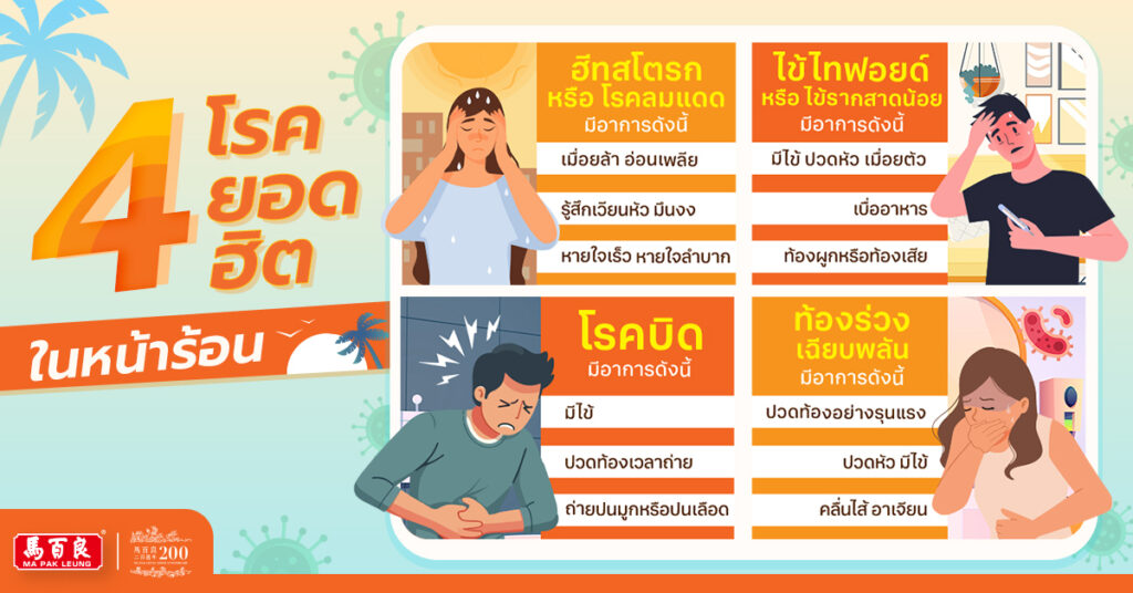 รู้ทัน ป้องกันได้ เช็กอาการ 4 โรคยอดฮิต ในหน้าร้อน