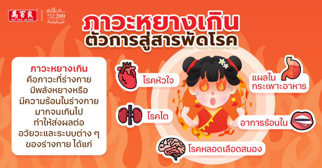 ภาวะหยางเกิน