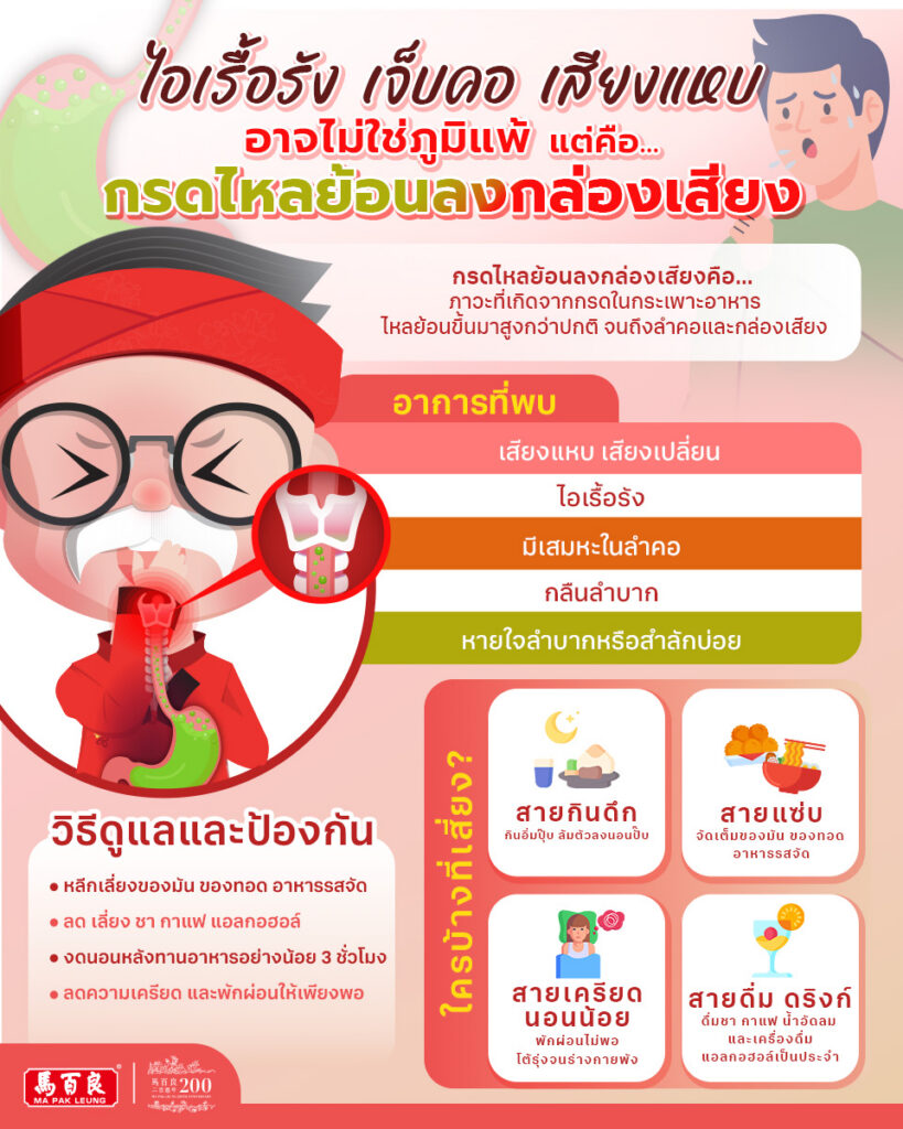 ไอเรื้อรัง เจ็บคอ เสียงแหบ อาจไม่ใช่ภูมิแพ้ แต่คือ กรดไหลย้อนลงกล่องเสียง 