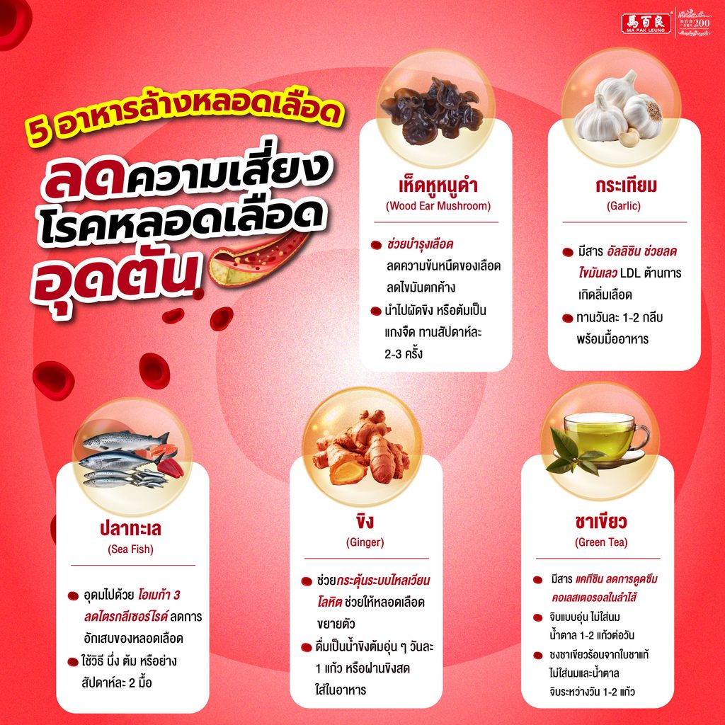 ภาพ 5 หารล้างหลอดเลือดแดง ลดความเสี่ยงโรคหลอดเลือดอุดตัน