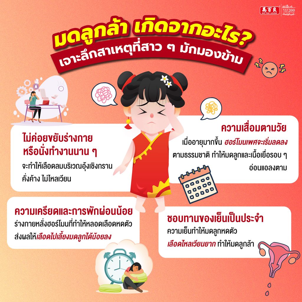 รู้จัก ‘มดลูกล้า’ สาเหตุความโทรมที่แก้ไม่ตก! กับ 5 สัญญาณเตือนจากภายใน 3 53 l รู้จัก ‘มดลูกล้า สาเหตุความโทรมที่แก้ไม่ตก 02