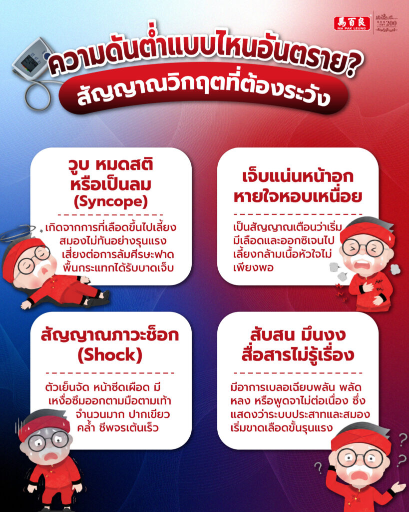 ภาพความดันต่ำ แบบไหนอันตราย สัญญาณวิกฤตที่ต้องระวัง