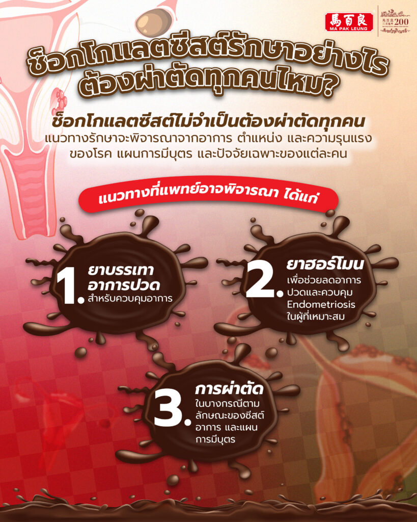 ช็อกโกแลตซีสต์คืออะไร? เช็กอาการ ปวดท้องน้อยแบบไหนควรสังเกต 3 ช็อกโกแลตซีสต์รักษาอย่างไร ต้องผ่าตัดทุกคนไหม
ช็อกฌกแลตซีสไม่จำเป็นต่อผ่าตัดทุกคน