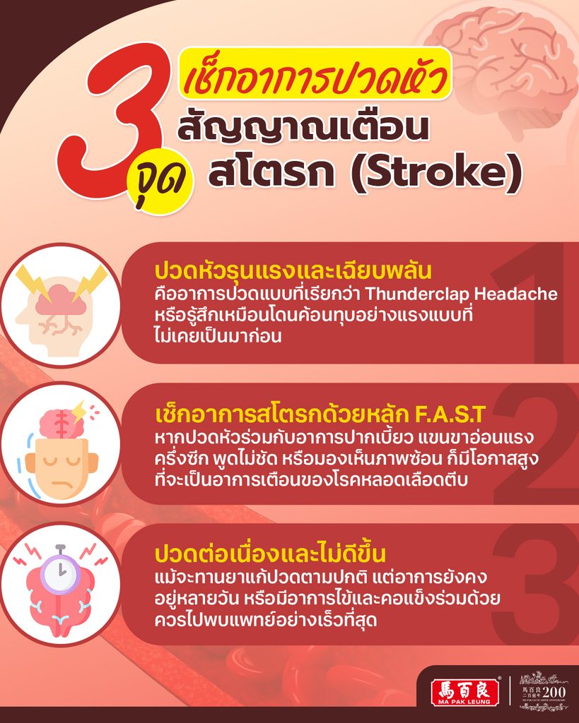 แค่ไมเกรน หรือเส้นเลือดสมองตีบ? 3 จุดเช็กอาการ 'ปวดหัว' ที่ห้ามปล่อยผ่านเด็ดขาด 3 อินโฟกราฟิกเตือนภัยสุขภาพ 3 จุดเช็กอาการปวดหัว สัญญาณเตือนโรคสโตรก (Stroke) หรือหลอดเลือดสมองตีบ: 1. ปวดหัวรุนแรงเฉียบพลันแบบ Thunderclap Headache รู้สึกเหมือนโดนค้อนทุบ 2. เช็กตามหลัก F.A.S.T ร่วมกับปากเบี้ยว แขนขาอ่อนแรงครึ่งซีก พูดไม่ชัด หรือภาพซ้อน 3. ปวดต่อเนื่องหลายวันไม่ดีขึ้นแม้กินยา ร่วมกับมีไข้และคอแข็ง ควรรีบพบแพทย์